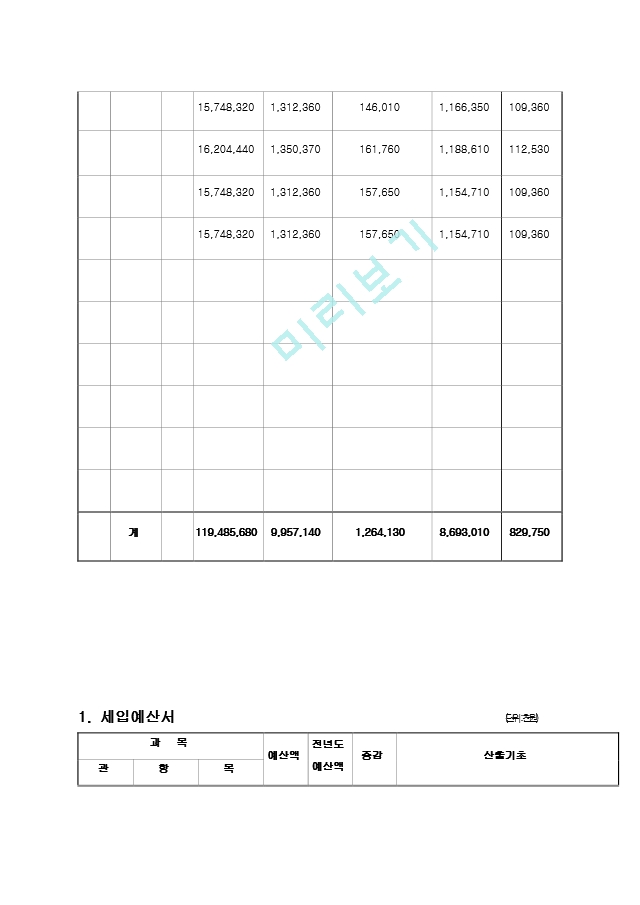 18. 어린이집사업계획서 어린이집세입세출예산서[2].hwp